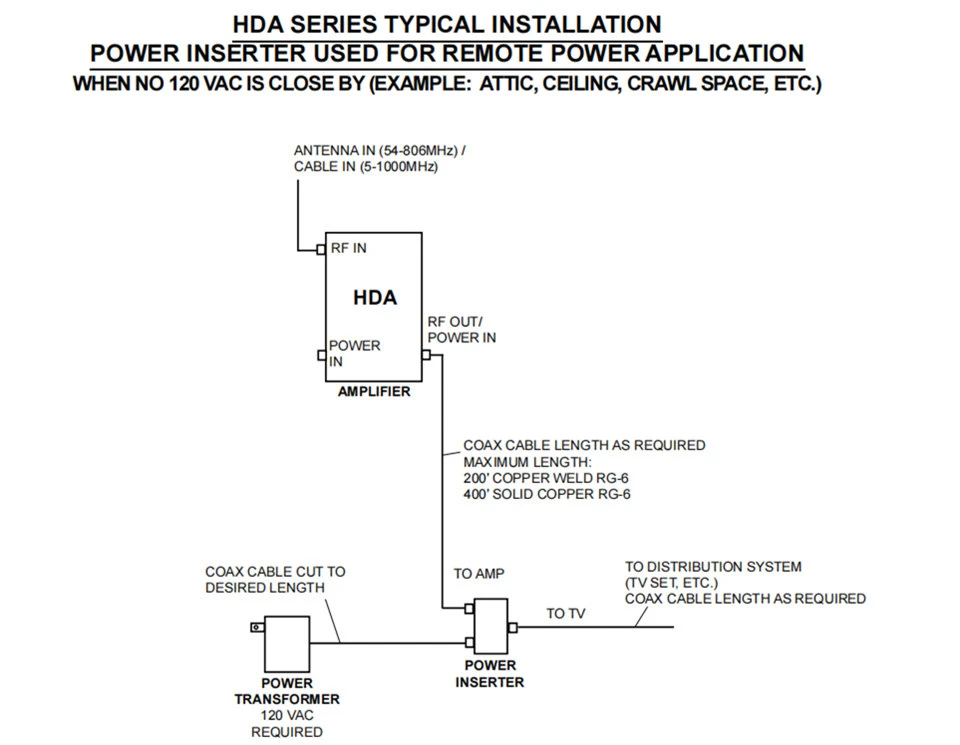 Low Noise HDTV Amplifier