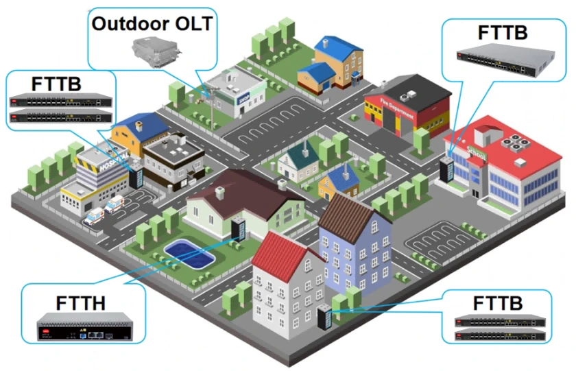 16 Port GPON OLT