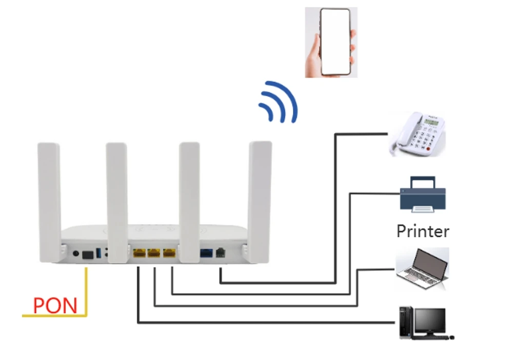 WIFI 6 WIFI 6