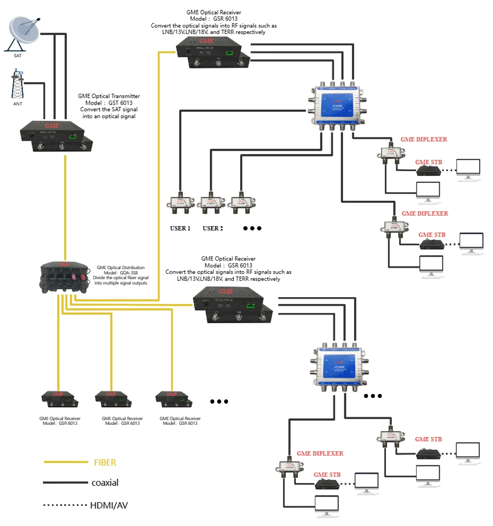 SAT Optical Transmitter