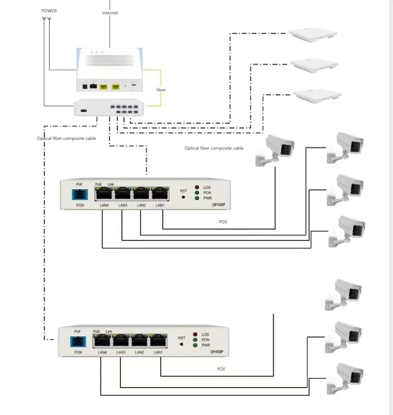 4GE PoF Industrial ONU 4GE PoF Industrial ONU